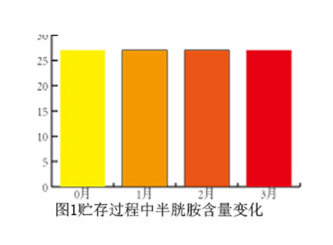 動(dòng)物生長素