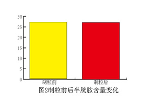 動(dòng)物生長素