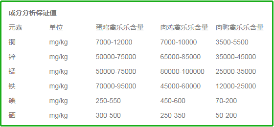 禽樂樂產品成分
