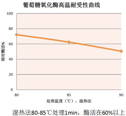 酶學性質(zhì)2